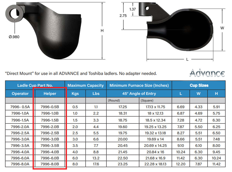 Ladle Cup Helper Side