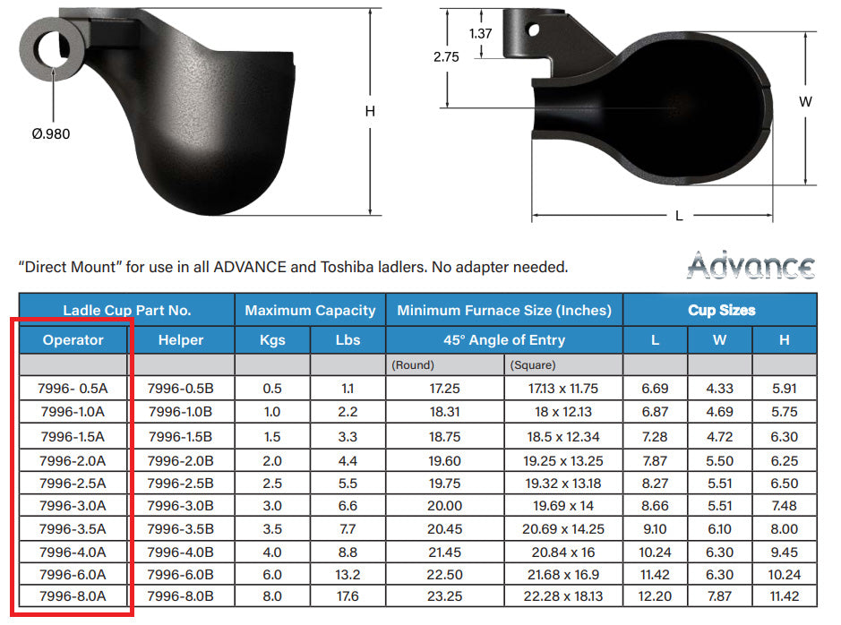 Ladle Cup Operator Side