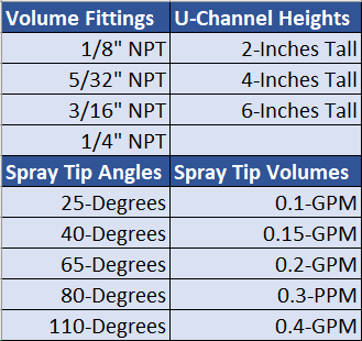 2" Zero-Drip Die-Mount Nozzle Assembly