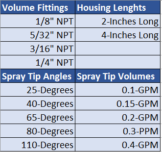 Zero-Drip Lubricant “Z” Nozzle Assembly - 4" w/ Swivel Clamp